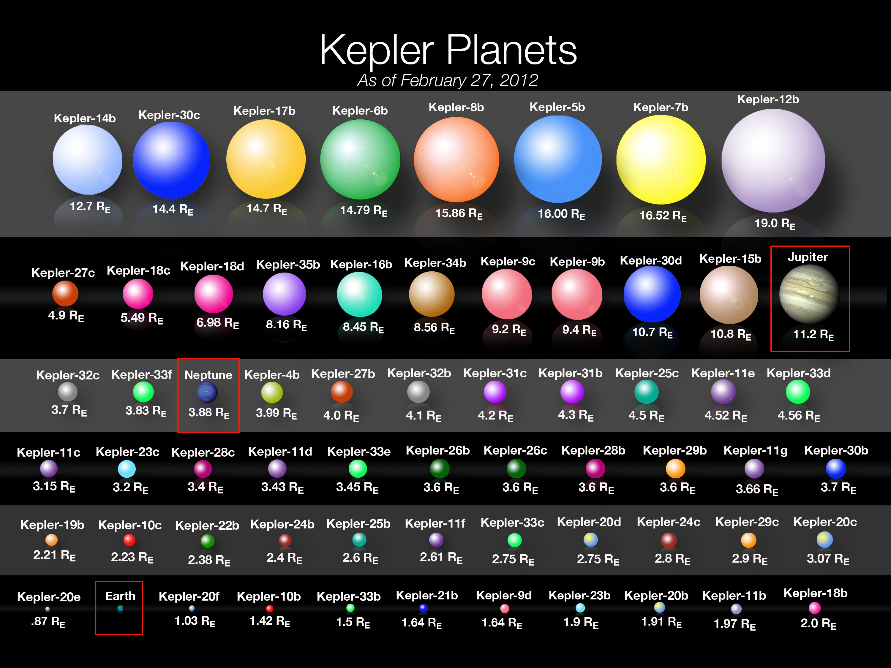 Kepler Astrology Program Free