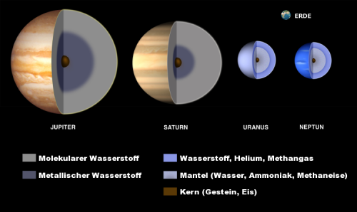 Was wirklich im Inneren der Gasplaneten vorgeht, wissen wir noch nicht... (Bild: Lunar and Planetary Institute)