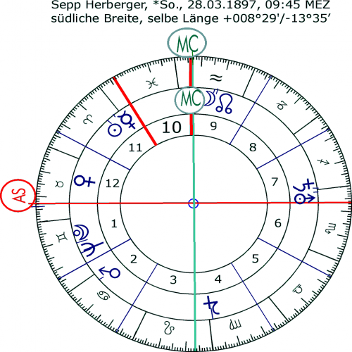 Horoskop von Sepp Herberger mit Sternzeichen und Häusern (Bild: Public Domain)