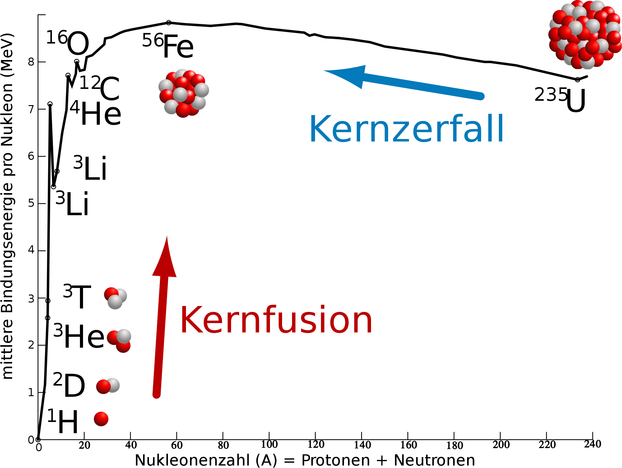 Kernfusion