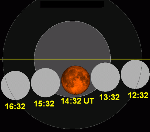 i-abfc38bbe0598aeb9689c73d58872820-Lunar_eclipse_chart_close-2011Dec10-thumb-500x440.png