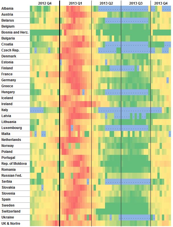 Visuallisierung der Grippehauptzeiten in Europa. Daten aus Quelle [3]