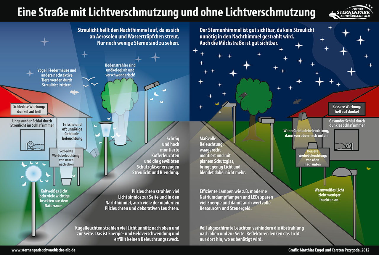 http://scienceblogs.de/frischer-wind/files/2014/06/Beleuchtungsvergleich.jpg
