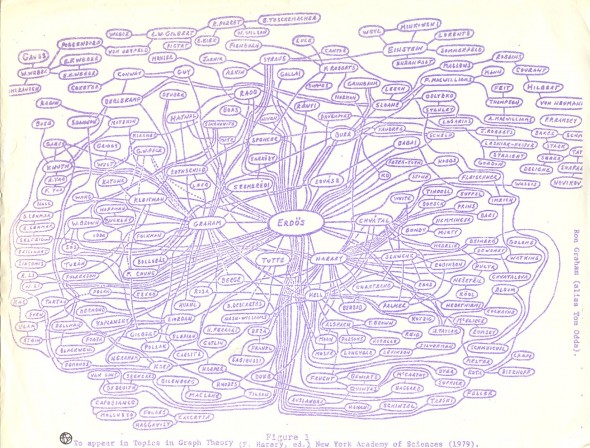 cgraph