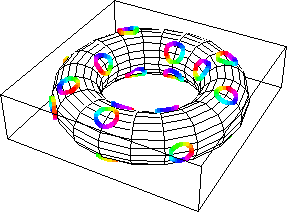 circbunt