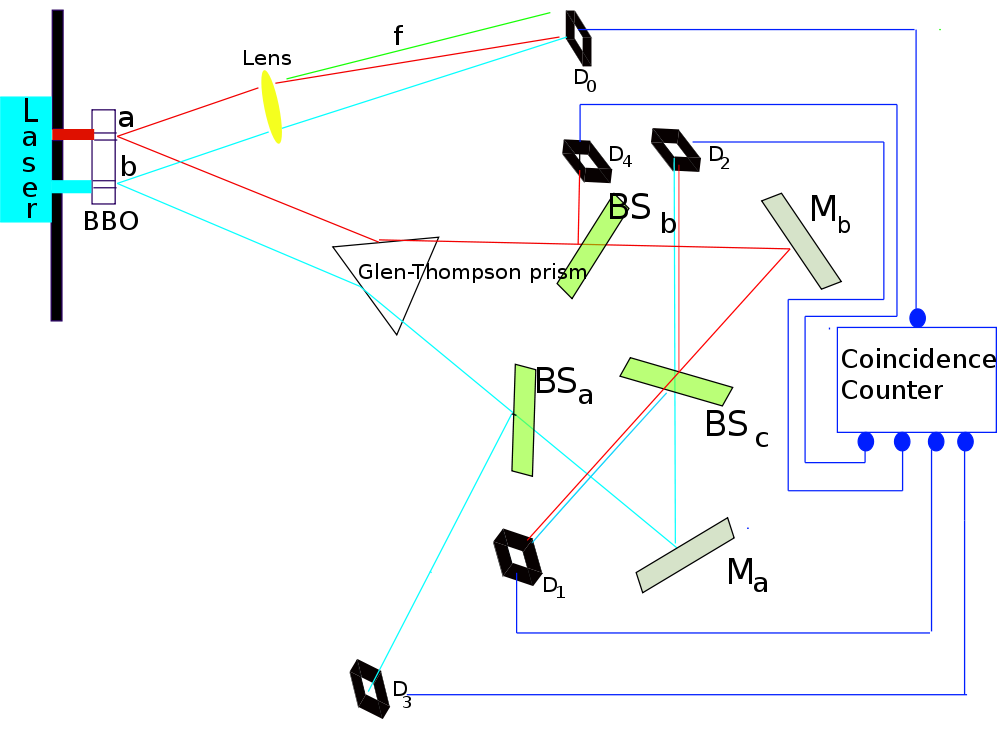 1000pxKim_EtAl_Quantum_Eraser.svg Astrodicticum Simplex