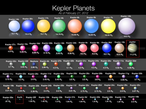 Von Kepler entdeckte Planeten, Stand Februar 2012 (Bild: NASA/Kepler Mission/Wendy Stenzel)