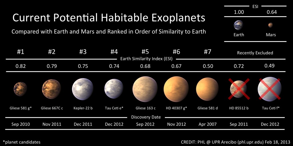 Die Wunderbare Welt Der Exoplaneten Vi Wo Ist Die Zweite Erde