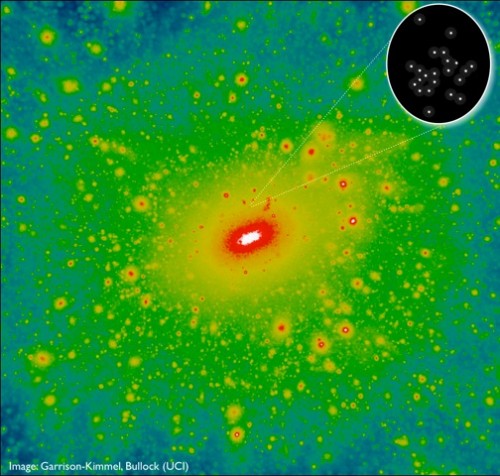Vorhersage für die Verteilung dunkler Materie innerhalb eines Radius von 1 Million Lichtjahre um die Milchstraße herum. Die Milchstraße befindet sich in der weißen Region in der Mitte. Die kleinen Halos aus dunkler Materie sollten auch Galaxien enthalten, so wie Segue 2 (gezoomtes Bild oben rechts). Diagram: Garrison-Kimmel, Bullock (UCI)" 