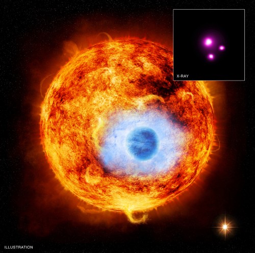 Künstlerische Darstellung von HD 189733b vor seinem Stern. Oben rechts sieht man eine echte Röntgenaufnahme des Sterns. Der größte der drei rosa Punkte ist der Stern selbst. Rechts von ihm sein Begleitsstern - es handelt sich um ein Doppelsternsystem. Der dritte helle Punkt unten ist ein Hintergrundstern der mit der ganzen Sache nichts zu tun hat. (Bild: X-ray: NASA/CXC/SAO/K.Poppenhaeger et al; Illustration: NASA/CXC/M.Weiss)