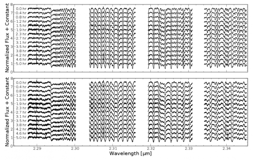 Jede Menge Spektrallinien von Luhman 16B (Bild: Crossfield et al, 2014)