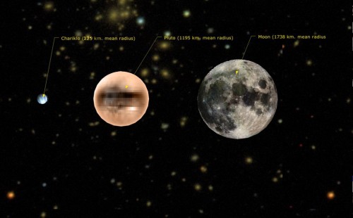 Ein Größenvergleich zwischen Chariklo (links), Pluto (Mitte) und dem Mond (rechts) (Bild: public domain