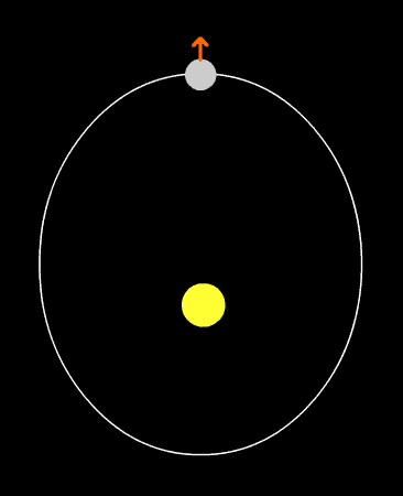 Orbital_resonance_of_Mercury