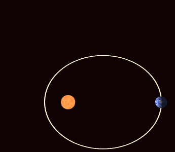 Die Keplerbahnen der Planeten verändern sich im Laufe der Zeit (Bild: WilloW CC-BY 3.0)