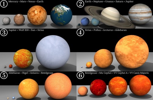 Größenvergleich von Planeten und Sternen.  (Bild: Dave Jarvis, CC-BY-SA 3.0)