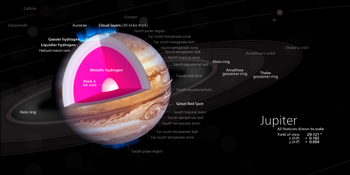 So könnte Jupiter innen drin aussehen. Oder auch nicht. (Bild: Kelvinsong, CC-BY-SA 3.0)