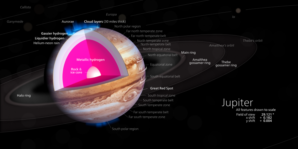 Haben Planeten wie Jupiter und Saturn eine feste Oberfläche (bzw. einen