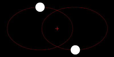 Simpel: Das Zweikörperproblem (Bild: Public Domain)