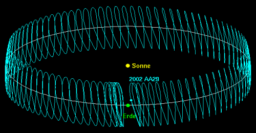 Bewegung von 2002AA29 von der Perspektive der sich bewegenden Erde aus gesehen: Er folgt einer Hufeisenbahn (Bild: NASA, public domain)