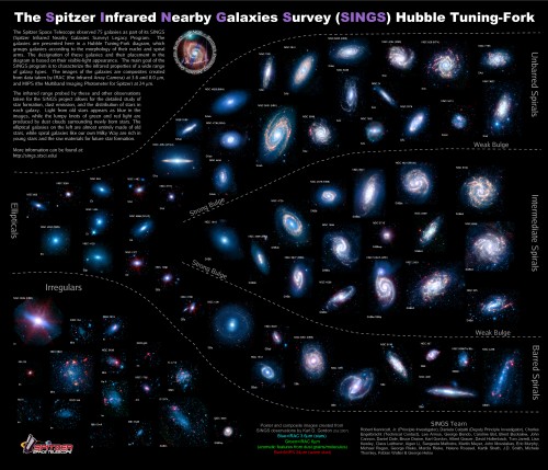 Jede Menge Galaxien im Stimmgabeldiagramm (Bild: NASA/JPL-Caltech)