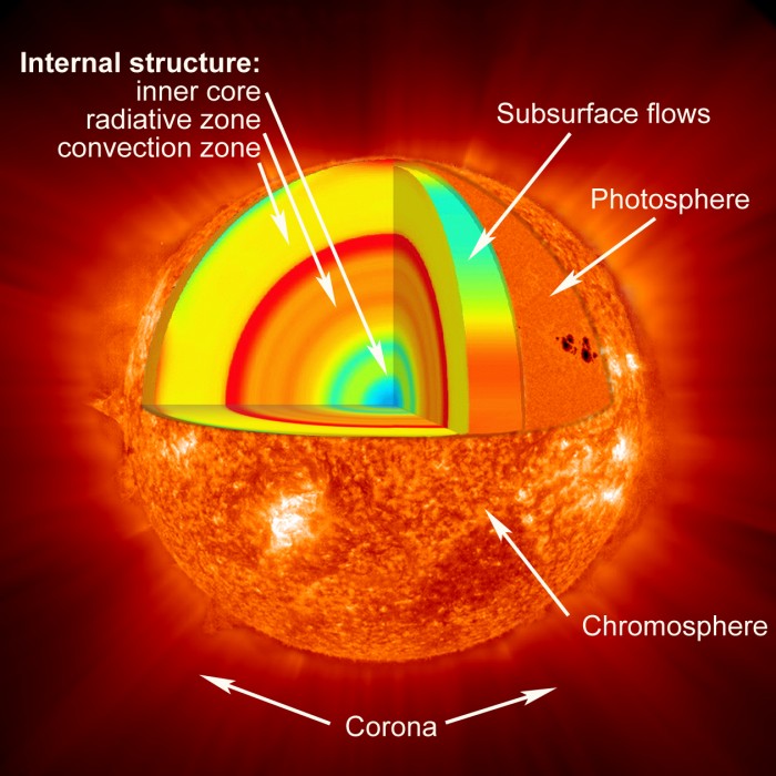 Sternengeschichten Folge 169: Die Energie im Inneren der Sonne – Teil