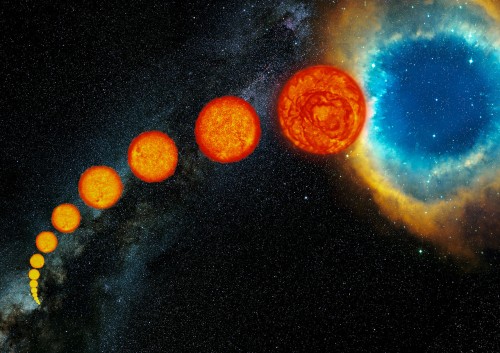 Entwicklungsstufen eines sonnenähnlichen Sterns (Bild: ESO/S. Steinhöfel)