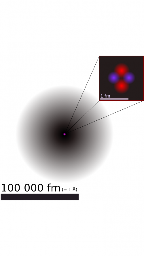 Ein Heliumatom, erkennbar an 2 Protonen und zwei Neutronen im Kern. Würde das Größenverhältnis stimmen, wäre der Atomkern aber noch erheblich kleiner. Quelle: Yzmo, https://commons.wikimedia.org/wiki/File:Helium_atom_QM_DE.svg CC: Creative Commons Attribution-Share Alike 3.0