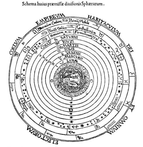 Der mittelalterliche Kosmos, Quelle: https://de.wikipedia.org/wiki/Kosmologie_des_Mittelalters, Lizenz: Gemeinfrei