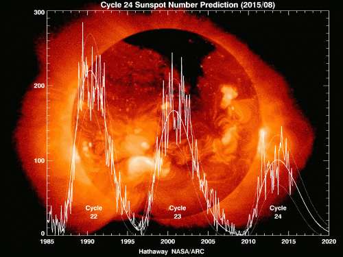 Die letzten beiden Zyklen der Sonnenaktivität und eine Vorhersage für den nächsten (Bild: NASA)