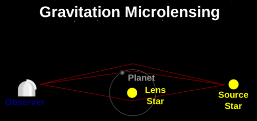 Mikrolensing (Bild: Public Domain)