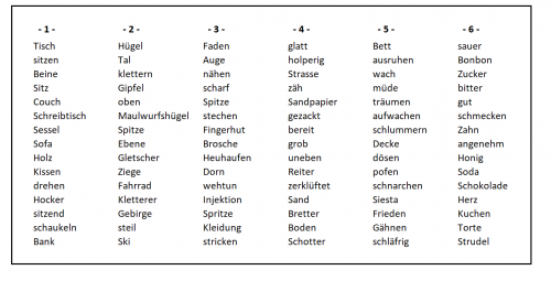 Die Wortlisten für das Experiment. (D.G., in Anlehnung an Roediger und McDermott 1995).