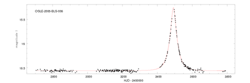 i-34472c23cc991a994bcaf9a541befa27-Gravitational.Microlensing.Light.Curve.OGLE-2005-BLG-006-thumb-500x166.png
