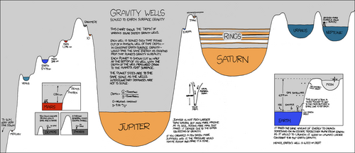 i-7e323a184d95caa6d7a2d71ddf17a0ce-gravity_wells_large-thumb-500x216.png