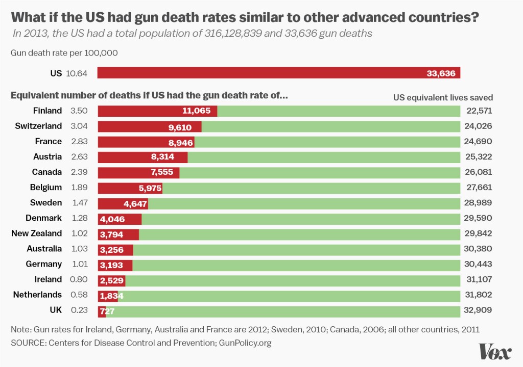 Warum sollte man über Schußwaffen forschen? blooDNAcid