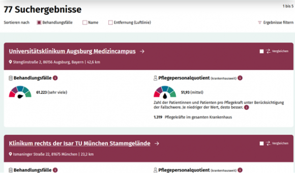 Der Bundes-Klinik-Atlas Ist Online – Gesundheits-Check