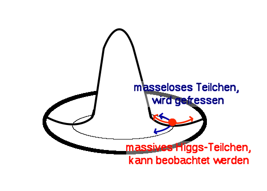 i-562e6734c1d2070024c316774ab13a9f-sombrero-potential-Higgs.jpg