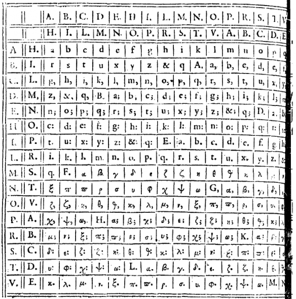 Can you solve this bigram challenge and set a new world record ...