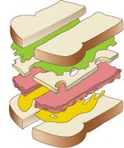 i-9203edb45011222cc1b960161f72c290-ham-sandwich_cut.jpg