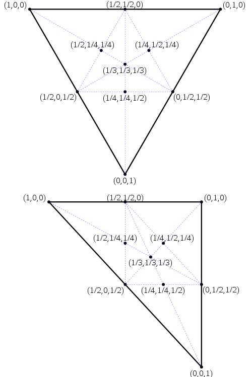 i-e1a071b7dbdea33b8047ad7d09372a5c-500px-TriangleBarycentricCoordinates.svg.png