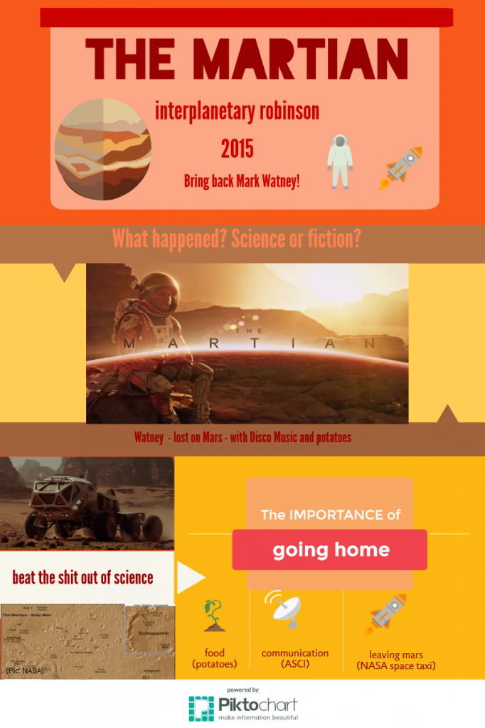 Infographic The Martian(1)