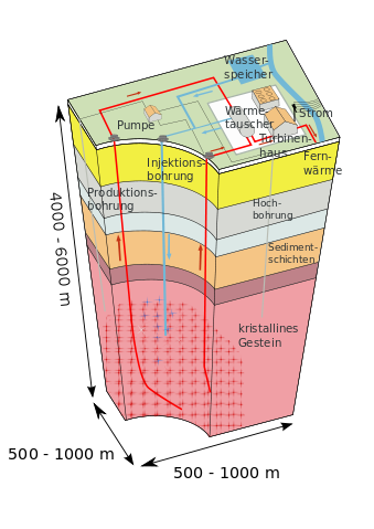 geothermie diagram.svg