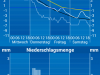Wettervorhersage für München aus WeatherPro